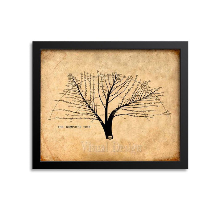 Computer Tree Us Army Eniac Computer Evolution