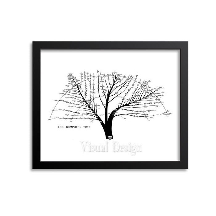 Computer Tree Us Army Eniac Computer Evolution
