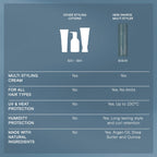 Davroe Multi Styler 150ml