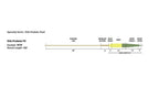 RIO Elite Predator streamer fly line - detail view
